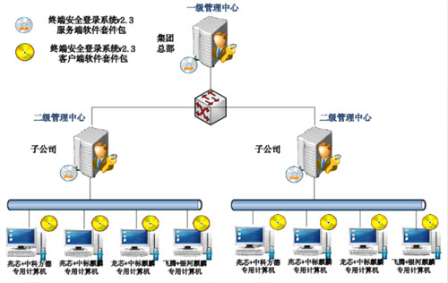 &#24320;&#20113;&#32593;&#39029;&#29256;&#95;&#24320;&#20113;&#40;&#20013;&#22269;&#41;&#23448;&#26041;