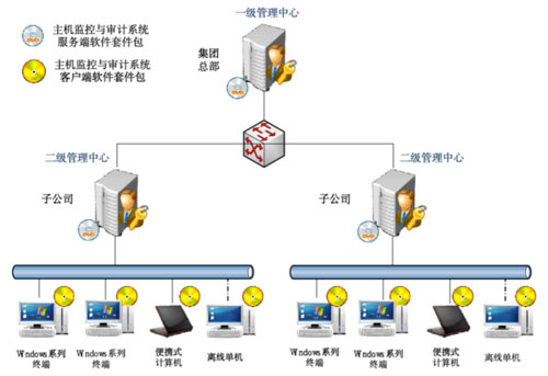 &#24320;&#20113;&#32593;&#39029;&#29256;&#95;&#24320;&#20113;&#40;&#20013;&#22269;&#41;&#23448;&#26041;